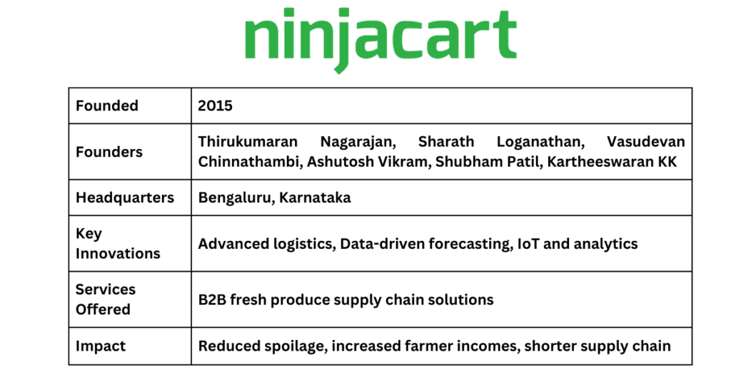  Ninjacart -Top 10 Agritech Companies in India