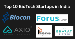 Discover India’s leading biotech innovators: Biocon pioneers biopharmaceuticals; Serum Institute of India manufactures life-saving vaccines; Bharat Biotech develops groundbreaking vaccines; Pandorum Technologies advances human tissue-based drug testing; Strand Life Sciences specializes in genomic analysis; Axio Biosolutions innovates in wound care; Oncostem Diagnostics provides precision cancer diagnostics; Forus Health revolutionizes eye care technology; Zumutor Biologics focuses on immuno-oncology therapeutics; Xcode Life Sciences offers genetic testing services. These startups are transforming healthcare globally, advancing research, and setting new standards in biotechnology.