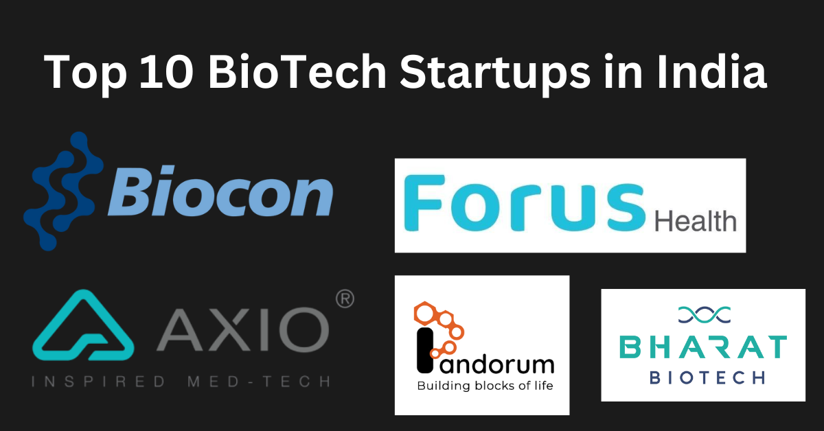 Discover India’s leading biotech innovators: Biocon pioneers biopharmaceuticals; Serum Institute of India manufactures life-saving vaccines; Bharat Biotech develops groundbreaking vaccines; Pandorum Technologies advances human tissue-based drug testing; Strand Life Sciences specializes in genomic analysis; Axio Biosolutions innovates in wound care; Oncostem Diagnostics provides precision cancer diagnostics; Forus Health revolutionizes eye care technology; Zumutor Biologics focuses on immuno-oncology therapeutics; Xcode Life Sciences offers genetic testing services. These startups are transforming healthcare globally, advancing research, and setting new standards in biotechnology. Discover India’s leading biotech innovators: Biocon pioneers biopharmaceuticals; Serum Institute of India manufactures life-saving vaccines; Bharat Biotech develops groundbreaking vaccines; Pandorum Technologies advances human tissue-based drug testing; Strand Life Sciences specializes in genomic analysis; Axio Biosolutions innovates in wound care; Oncostem Diagnostics provides precision cancer diagnostics; Forus Health revolutionizes eye care technology; Zumutor Biologics focuses on immuno-oncology therapeutics; Xcode Life Sciences offers genetic testing services. These startups are transforming healthcare globally, advancing research, and setting new standards in biotechnology.