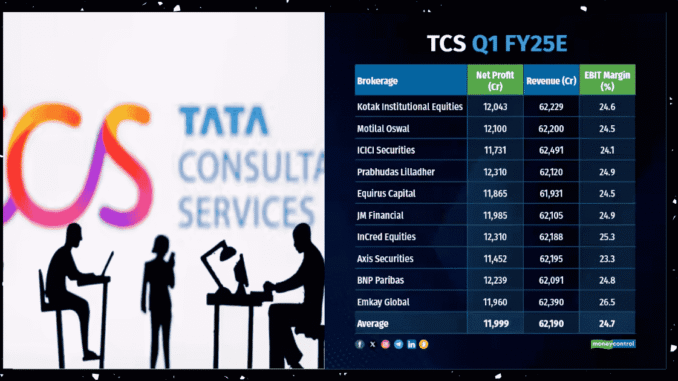 TCS Q1 Results Muted Growth or Hidden Gems in ₹64,000 Cr Revenue (1) TCS-Q1-Results-Muted-Growth-or-Hidden-Gems-in-₹64000-Cr-Revenue