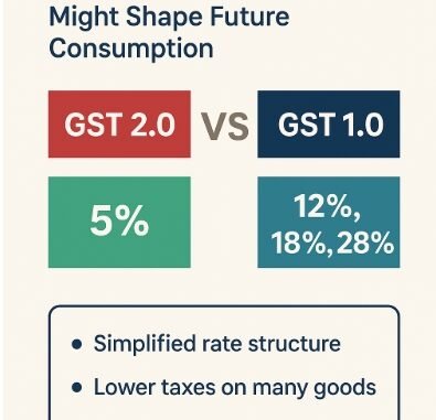 GST 2.0 vs. GST 1.0: Why India’s New Tax System Might Shape Future Consumption